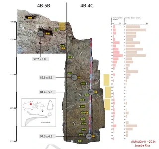 Amalda III kobazuloko indusketa 2025